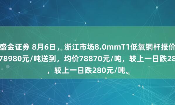 盛金证券 8月6日，浙江市场8.0mmT1低氧铜杆报价78760-78980元/吨送到，均价78870元/吨，较上一日跌280元/吨。